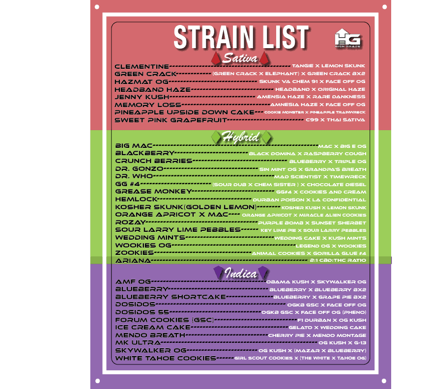 Current Strain List